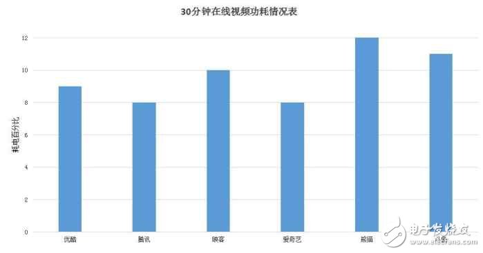華為榮耀V9深度評(píng)測(cè)：榮耀V9評(píng)測(cè)新方式，7個(gè)問題了解全面的榮耀V9！