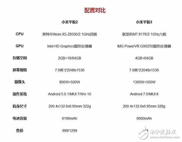 小米平板3詳細(xì)評測:游戲流暢、觀感細(xì)膩
