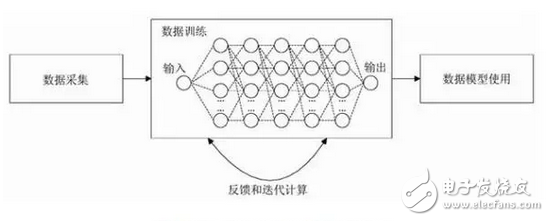 人工智能持續(xù)發(fā)展，對人類而言是好還是壞？先看看人工智能在互聯(lián)網(wǎng)發(fā)展優(yōu)缺點