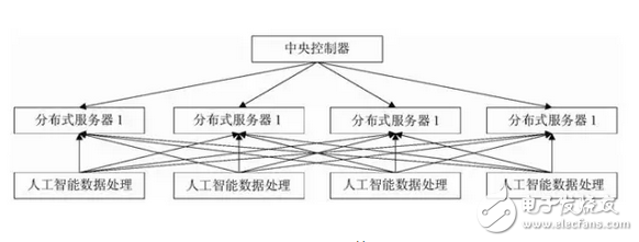 人工智能持續(xù)發(fā)展，對人類而言是好還是壞？先看看人工智能在互聯(lián)網(wǎng)發(fā)展優(yōu)缺點