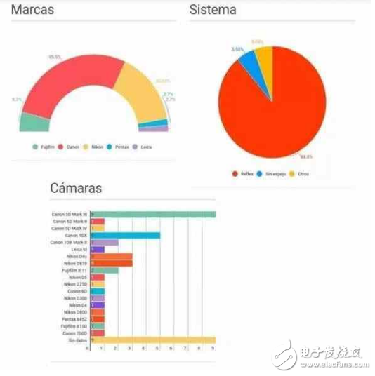 索尼A9好像很猛？但這幾點(diǎn)被佳能、尼康虐爆是事實(shí)