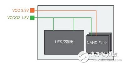 eMMC使命完成，UFS時代來臨，如何快速從eMMC轉(zhuǎn)移到UFS