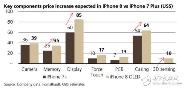 iphone8什么時(shí)候上市？iphone8最新消息：分析師曝光蘋果供應(yīng)鏈內(nèi)幕，iPhone8憑什么敢賣這么貴？