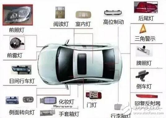 LED盛裝“燈”場，車燈照亮舞臺(tái)！
