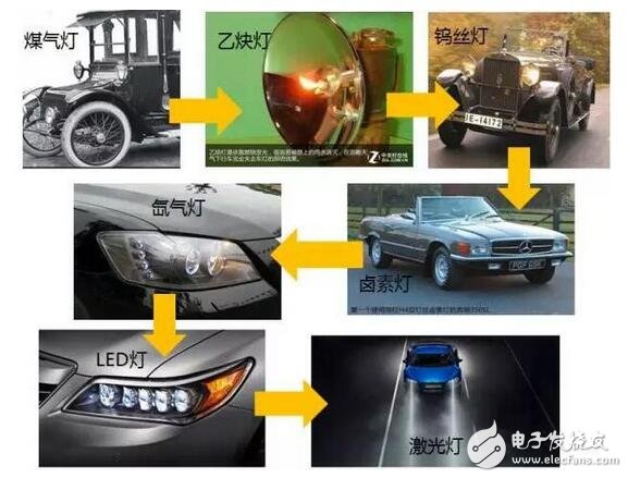 LED盛裝“燈”場，車燈照亮舞臺(tái)！