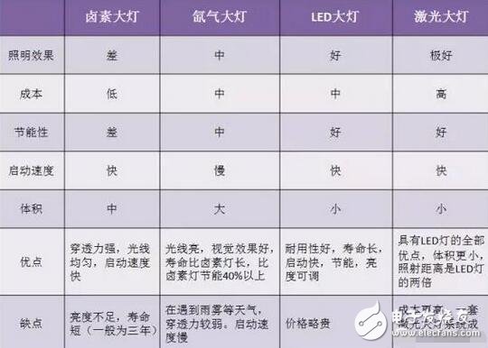 LED盛裝“燈”場，車燈照亮舞臺(tái)！