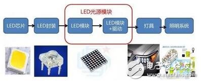 LED盛裝“燈”場，車燈照亮舞臺(tái)！
