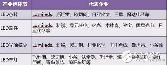 LED盛裝“燈”場，車燈照亮舞臺(tái)！