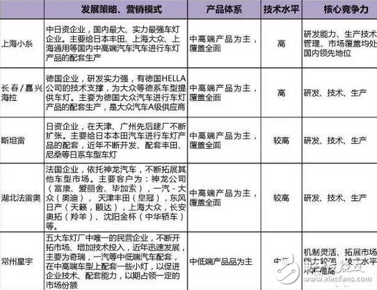 LED盛裝“燈”場，車燈照亮舞臺(tái)！