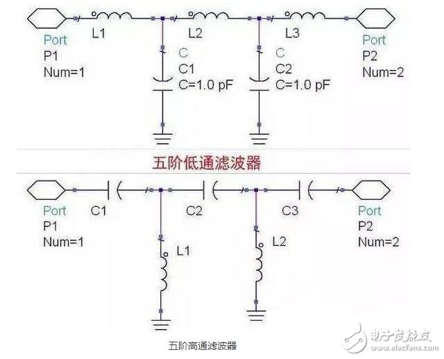 電源濾波器是由電容、電感和電阻組成的濾波電路。濾波器可以對(duì)電源線(xiàn)中特定頻率的頻點(diǎn)或該頻點(diǎn)以外的頻率進(jìn)行有效濾除，得到一個(gè)特定頻率的電源信號(hào)，或消除一個(gè)特定頻率后的電源信號(hào)。