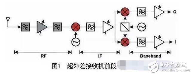 電源濾波器是由電容、電感和電阻組成的濾波電路。濾波器可以對(duì)電源線(xiàn)中特定頻率的頻點(diǎn)或該頻點(diǎn)以外的頻率進(jìn)行有效濾除，得到一個(gè)特定頻率的電源信號(hào)，或消除一個(gè)特定頻率后的電源信號(hào)。