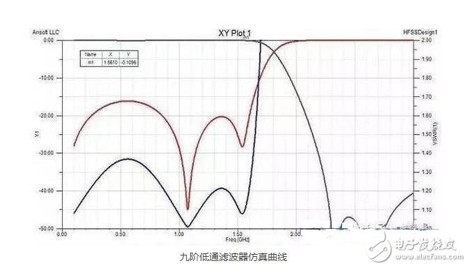 電源濾波器是由電容、電感和電阻組成的濾波電路。濾波器可以對(duì)電源線(xiàn)中特定頻率的頻點(diǎn)或該頻點(diǎn)以外的頻率進(jìn)行有效濾除，得到一個(gè)特定頻率的電源信號(hào)，或消除一個(gè)特定頻率后的電源信號(hào)。