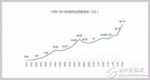 人工智能產(chǎn)業(yè)熱潮下，英偉達(dá)為何能成大贏家
