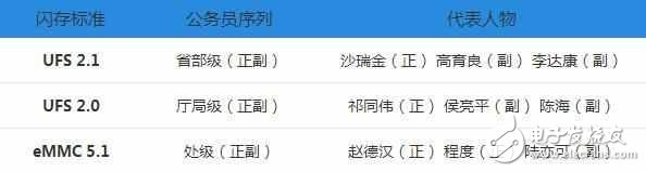 華為P10疏油層、閃存門最新消息：華為P10問題門后遺癥遭遇巨大危機(jī)，是否還以消費(fèi)者為中心？