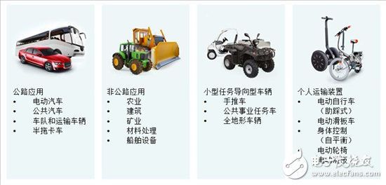 電動車系統(tǒng)中的其他電機（第1部分）