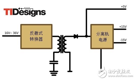 減法的力量：提升工業(yè)應(yīng)用中的隔離式、分離軌功率設(shè)計(jì)