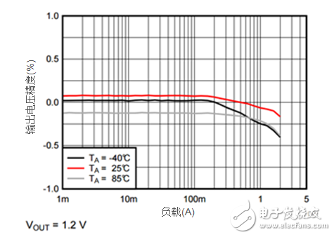 iDCS-Control技術(shù)能為工業(yè)系統(tǒng)帶來哪些影響？