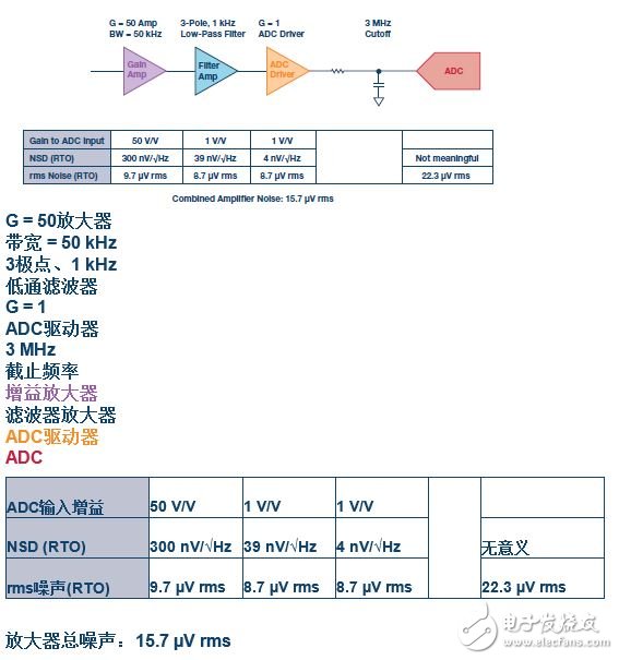 詳細(xì)解析關(guān)于模擬設(shè)計(jì)中噪聲分析的11個(gè)的容易錯(cuò)誤的地方。