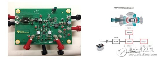 汽車前端設(shè)計挑戰(zhàn)—對駕駛員的主動保護