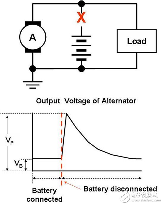 汽車前端設(shè)計挑戰(zhàn)—對駕駛員的主動保護