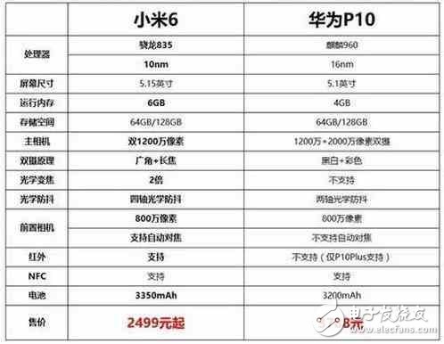小米6評測：看完小米6和華為P10的評測對比，你應(yīng)該怎么選？