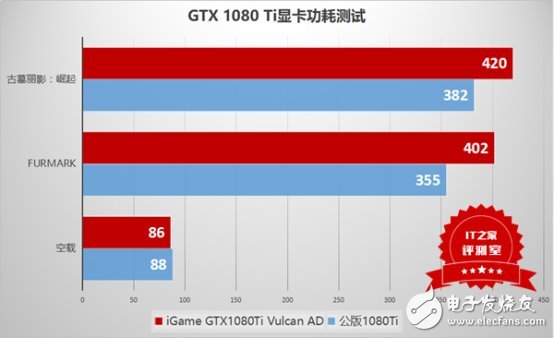 這個卡皇有點(diǎn)猛:七彩虹iGame GTX1080Ti Vulcan AD測評