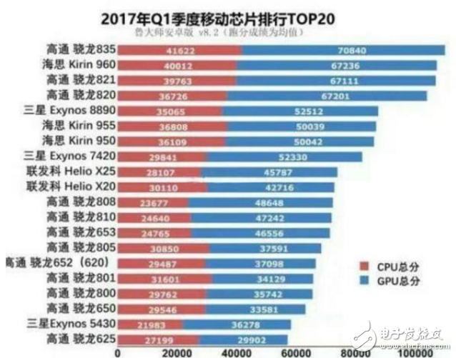 聯(lián)發(fā)科X20比驍龍625強(qiáng)嗎?