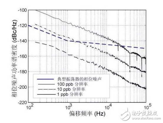小白必看！MEMS時(shí)鐘振蕩器在射頻系統(tǒng)中的經(jīng)典應(yīng)用方案