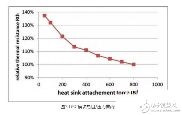 IGBT（Insulated Gate Bipolar Transistor），絕緣柵雙極型晶體管，是由BJT（雙極型三極管）和MOS（絕緣柵型場效應(yīng)管）組成的復(fù)合全控型電壓驅(qū)動式功率半導(dǎo)體器件， 兼有MOSFET的高輸入阻抗和GTR的低導(dǎo)通壓降兩方面的優(yōu)點。GTR飽和壓降低，載流密度大，但驅(qū)動電流較大；MOSFET驅(qū)動功率很小，開關(guān)速度快，但導(dǎo)通壓降大，載流密度小。