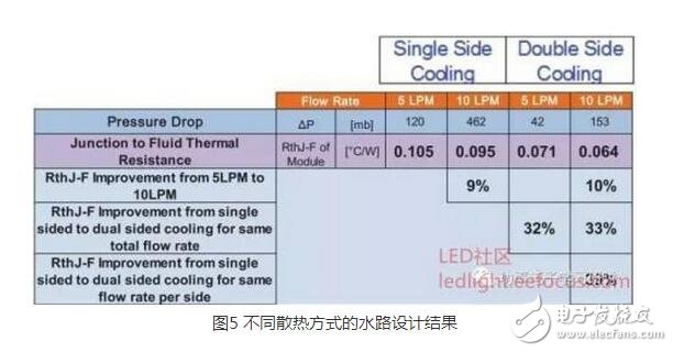 IGBT（Insulated Gate Bipolar Transistor），絕緣柵雙極型晶體管，是由BJT（雙極型三極管）和MOS（絕緣柵型場效應(yīng)管）組成的復(fù)合全控型電壓驅(qū)動式功率半導(dǎo)體器件， 兼有MOSFET的高輸入阻抗和GTR的低導(dǎo)通壓降兩方面的優(yōu)點。GTR飽和壓降低，載流密度大，但驅(qū)動電流較大；MOSFET驅(qū)動功率很小，開關(guān)速度快，但導(dǎo)通壓降大，載流密度小。