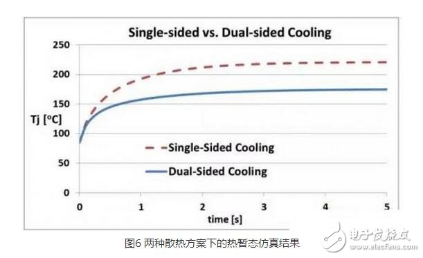 IGBT（Insulated Gate Bipolar Transistor），絕緣柵雙極型晶體管，是由BJT（雙極型三極管）和MOS（絕緣柵型場效應(yīng)管）組成的復(fù)合全控型電壓驅(qū)動式功率半導(dǎo)體器件， 兼有MOSFET的高輸入阻抗和GTR的低導(dǎo)通壓降兩方面的優(yōu)點。GTR飽和壓降低，載流密度大，但驅(qū)動電流較大；MOSFET驅(qū)動功率很小，開關(guān)速度快，但導(dǎo)通壓降大，載流密度小。