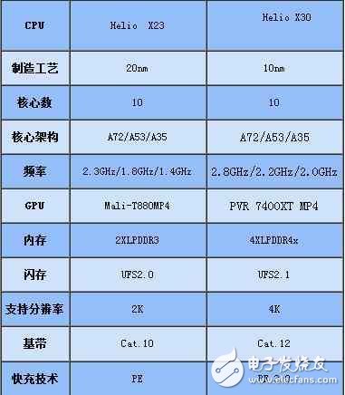 魅族pro7什么時候上市？魅族pro7最新消息：魅族Pro7：全視曲面屏，聯(lián)發(fā)科x30，或將搭載55w快充