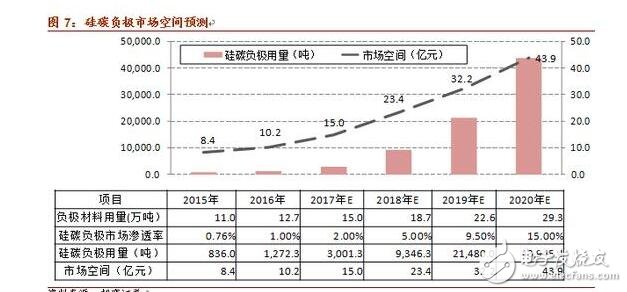 淺析硅碳負(fù)極材料的革新與未來(lái)潛力