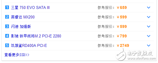 嗨，慵懶異常的超級懶的一只編輯TS又跟大家見面了↖（^ω^）↗（我不會告訴你是因為明天要放假了心情好我才來發(fā)一篇文章的，蛤蛤蛤蛤蛤蛤蛤。。。。。。。。。。。。。。。。。。。。。。。。。），好吧，今天我給大家?guī)淼氖亲罱赡軙q價的SSD（固態(tài)硬盤）的消息！