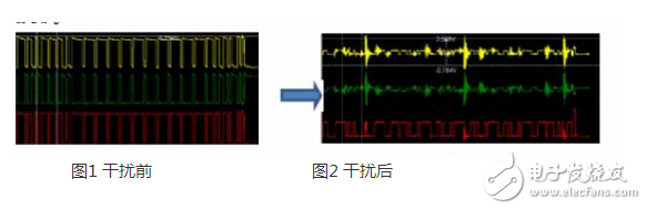 CAN 是Controller Area Network 的縮寫（以下稱為CAN），是ISO國際標(biāo)準(zhǔn)化的串行通信協(xié)議。在汽車產(chǎn)業(yè)中，出于對安全性、舒適性、方便性、低公害、低成本的要求，各種各樣的電子控制系統(tǒng)被開發(fā)了出來。由于這些系統(tǒng)之間通信所用的數(shù)據(jù)類型及對可靠性的要求不盡相同，由多條總線構(gòu)成的情況很多，線束的數(shù)量也隨之增加。為適應(yīng)“減少線束的數(shù)量”、“通過多個(gè)LAN，進(jìn)行大量數(shù)據(jù)的高速通信”的需要，1986 年德國電氣商博世公司開發(fā)出面向汽車的CAN 通信協(xié)議。此后，CAN 通過ISO11898 及ISO11519 進(jìn)行了標(biāo)準(zhǔn)化，在歐洲已是汽車網(wǎng)絡(luò)的標(biāo)準(zhǔn)協(xié)議。