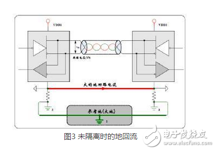 CAN 是Controller Area Network 的縮寫（以下稱為CAN），是ISO國際標(biāo)準(zhǔn)化的串行通信協(xié)議。在汽車產(chǎn)業(yè)中，出于對安全性、舒適性、方便性、低公害、低成本的要求，各種各樣的電子控制系統(tǒng)被開發(fā)了出來。由于這些系統(tǒng)之間通信所用的數(shù)據(jù)類型及對可靠性的要求不盡相同，由多條總線構(gòu)成的情況很多，線束的數(shù)量也隨之增加。為適應(yīng)“減少線束的數(shù)量”、“通過多個(gè)LAN，進(jìn)行大量數(shù)據(jù)的高速通信”的需要，1986 年德國電氣商博世公司開發(fā)出面向汽車的CAN 通信協(xié)議。此后，CAN 通過ISO11898 及ISO11519 進(jìn)行了標(biāo)準(zhǔn)化，在歐洲已是汽車網(wǎng)絡(luò)的標(biāo)準(zhǔn)協(xié)議。