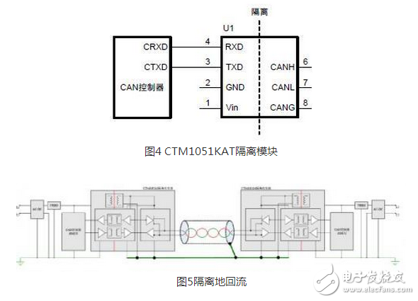 CAN 是Controller Area Network 的縮寫（以下稱為CAN），是ISO國際標(biāo)準(zhǔn)化的串行通信協(xié)議。在汽車產(chǎn)業(yè)中，出于對安全性、舒適性、方便性、低公害、低成本的要求，各種各樣的電子控制系統(tǒng)被開發(fā)了出來。由于這些系統(tǒng)之間通信所用的數(shù)據(jù)類型及對可靠性的要求不盡相同，由多條總線構(gòu)成的情況很多，線束的數(shù)量也隨之增加。為適應(yīng)“減少線束的數(shù)量”、“通過多個(gè)LAN，進(jìn)行大量數(shù)據(jù)的高速通信”的需要，1986 年德國電氣商博世公司開發(fā)出面向汽車的CAN 通信協(xié)議。此后，CAN 通過ISO11898 及ISO11519 進(jìn)行了標(biāo)準(zhǔn)化，在歐洲已是汽車網(wǎng)絡(luò)的標(biāo)準(zhǔn)協(xié)議。