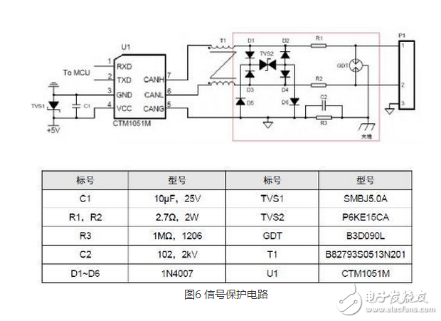 CAN 是Controller Area Network 的縮寫（以下稱為CAN），是ISO國際標(biāo)準(zhǔn)化的串行通信協(xié)議。在汽車產(chǎn)業(yè)中，出于對安全性、舒適性、方便性、低公害、低成本的要求，各種各樣的電子控制系統(tǒng)被開發(fā)了出來。由于這些系統(tǒng)之間通信所用的數(shù)據(jù)類型及對可靠性的要求不盡相同，由多條總線構(gòu)成的情況很多，線束的數(shù)量也隨之增加。為適應(yīng)“減少線束的數(shù)量”、“通過多個(gè)LAN，進(jìn)行大量數(shù)據(jù)的高速通信”的需要，1986 年德國電氣商博世公司開發(fā)出面向汽車的CAN 通信協(xié)議。此后，CAN 通過ISO11898 及ISO11519 進(jìn)行了標(biāo)準(zhǔn)化，在歐洲已是汽車網(wǎng)絡(luò)的標(biāo)準(zhǔn)協(xié)議。