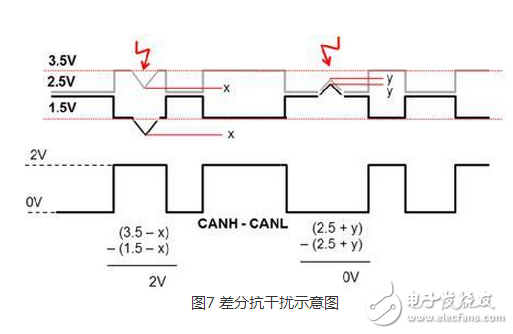 CAN 是Controller Area Network 的縮寫（以下稱為CAN），是ISO國際標(biāo)準(zhǔn)化的串行通信協(xié)議。在汽車產(chǎn)業(yè)中，出于對安全性、舒適性、方便性、低公害、低成本的要求，各種各樣的電子控制系統(tǒng)被開發(fā)了出來。由于這些系統(tǒng)之間通信所用的數(shù)據(jù)類型及對可靠性的要求不盡相同，由多條總線構(gòu)成的情況很多，線束的數(shù)量也隨之增加。為適應(yīng)“減少線束的數(shù)量”、“通過多個(gè)LAN，進(jìn)行大量數(shù)據(jù)的高速通信”的需要，1986 年德國電氣商博世公司開發(fā)出面向汽車的CAN 通信協(xié)議。此后，CAN 通過ISO11898 及ISO11519 進(jìn)行了標(biāo)準(zhǔn)化，在歐洲已是汽車網(wǎng)絡(luò)的標(biāo)準(zhǔn)協(xié)議。