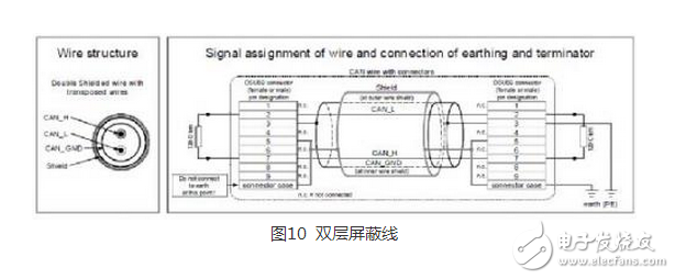 CAN 是Controller Area Network 的縮寫（以下稱為CAN），是ISO國際標(biāo)準(zhǔn)化的串行通信協(xié)議。在汽車產(chǎn)業(yè)中，出于對安全性、舒適性、方便性、低公害、低成本的要求，各種各樣的電子控制系統(tǒng)被開發(fā)了出來。由于這些系統(tǒng)之間通信所用的數(shù)據(jù)類型及對可靠性的要求不盡相同，由多條總線構(gòu)成的情況很多，線束的數(shù)量也隨之增加。為適應(yīng)“減少線束的數(shù)量”、“通過多個(gè)LAN，進(jìn)行大量數(shù)據(jù)的高速通信”的需要，1986 年德國電氣商博世公司開發(fā)出面向汽車的CAN 通信協(xié)議。此后，CAN 通過ISO11898 及ISO11519 進(jìn)行了標(biāo)準(zhǔn)化，在歐洲已是汽車網(wǎng)絡(luò)的標(biāo)準(zhǔn)協(xié)議。