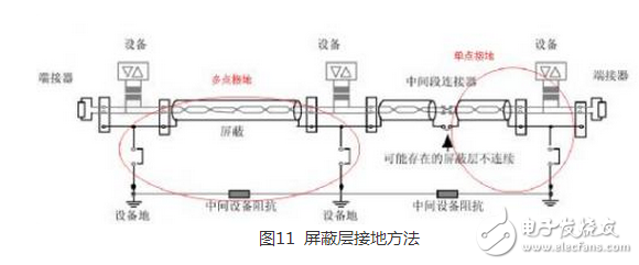 CAN 是Controller Area Network 的縮寫（以下稱為CAN），是ISO國際標(biāo)準(zhǔn)化的串行通信協(xié)議。在汽車產(chǎn)業(yè)中，出于對安全性、舒適性、方便性、低公害、低成本的要求，各種各樣的電子控制系統(tǒng)被開發(fā)了出來。由于這些系統(tǒng)之間通信所用的數(shù)據(jù)類型及對可靠性的要求不盡相同，由多條總線構(gòu)成的情況很多，線束的數(shù)量也隨之增加。為適應(yīng)“減少線束的數(shù)量”、“通過多個(gè)LAN，進(jìn)行大量數(shù)據(jù)的高速通信”的需要，1986 年德國電氣商博世公司開發(fā)出面向汽車的CAN 通信協(xié)議。此后，CAN 通過ISO11898 及ISO11519 進(jìn)行了標(biāo)準(zhǔn)化，在歐洲已是汽車網(wǎng)絡(luò)的標(biāo)準(zhǔn)協(xié)議。
