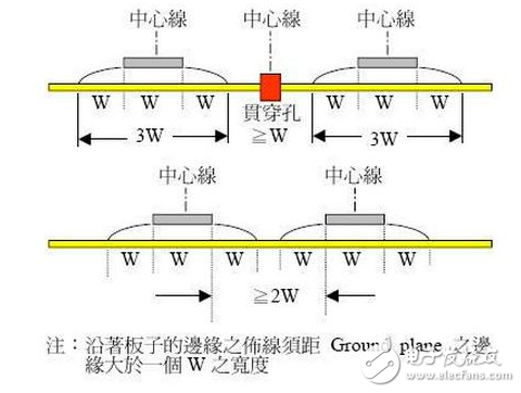 在電路設(shè)計(jì)中如何減少電路板上串?dāng)_的設(shè)計(jì)原則