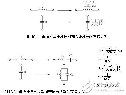 詳細(xì)解析濾波器的定義，濾波器的特性，濾波器的工作原理，濾波器的分類，濾波器的典型電路原理圖以及濾波器的參考設(shè)計(jì)