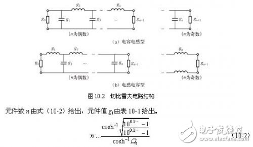 詳細(xì)解析濾波器的定義，濾波器的特性，濾波器的工作原理，濾波器的分類，濾波器的典型電路原理圖以及濾波器的參考設(shè)計(jì)