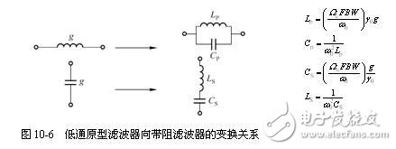 詳細(xì)解析濾波器的定義，濾波器的特性，濾波器的工作原理，濾波器的分類，濾波器的典型電路原理圖以及濾波器的參考設(shè)計(jì)