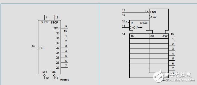74HC595N硅結(jié)構(gòu)CMOS器件