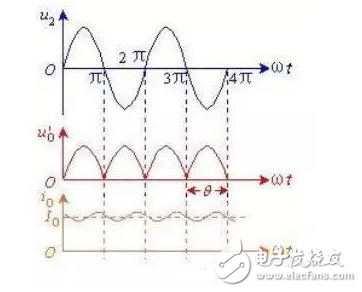 無源濾波器的原理，和無源濾波器電路設(shè)計(jì)詳細(xì)解析