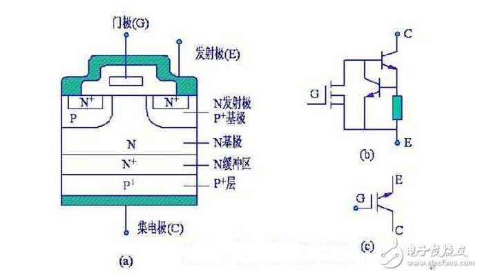 IGBT淺析，IGBT的結(jié)構(gòu)與工作原理
