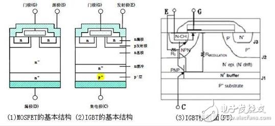 IGBT淺析，IGBT的結(jié)構(gòu)與工作原理