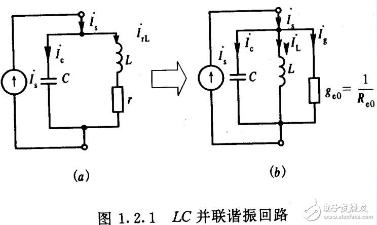 LC諧振回路解析，LC諧振回路的選頻特性